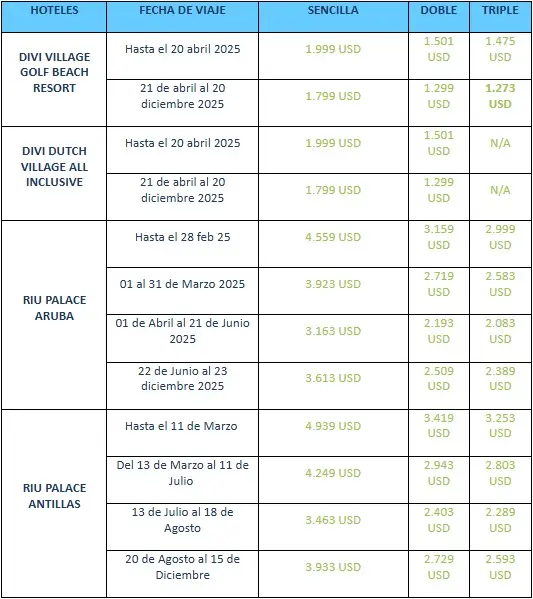Aruba-Oasis-Caribeño-costos
