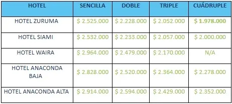 Aventura-Amazonica-TARIFAS