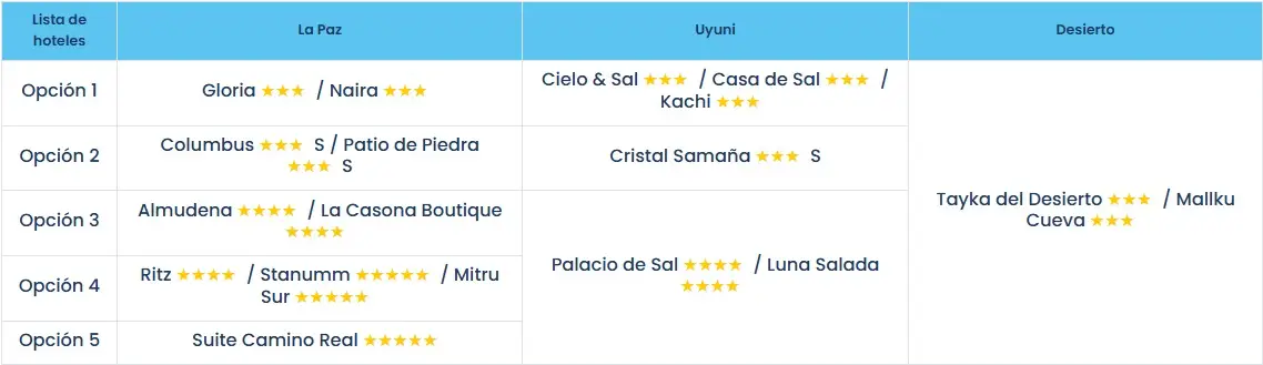 Bolivia-imperdible costos2