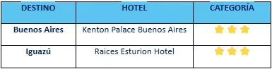Buenos-Aires-Y-Cataratas-COSTOS2