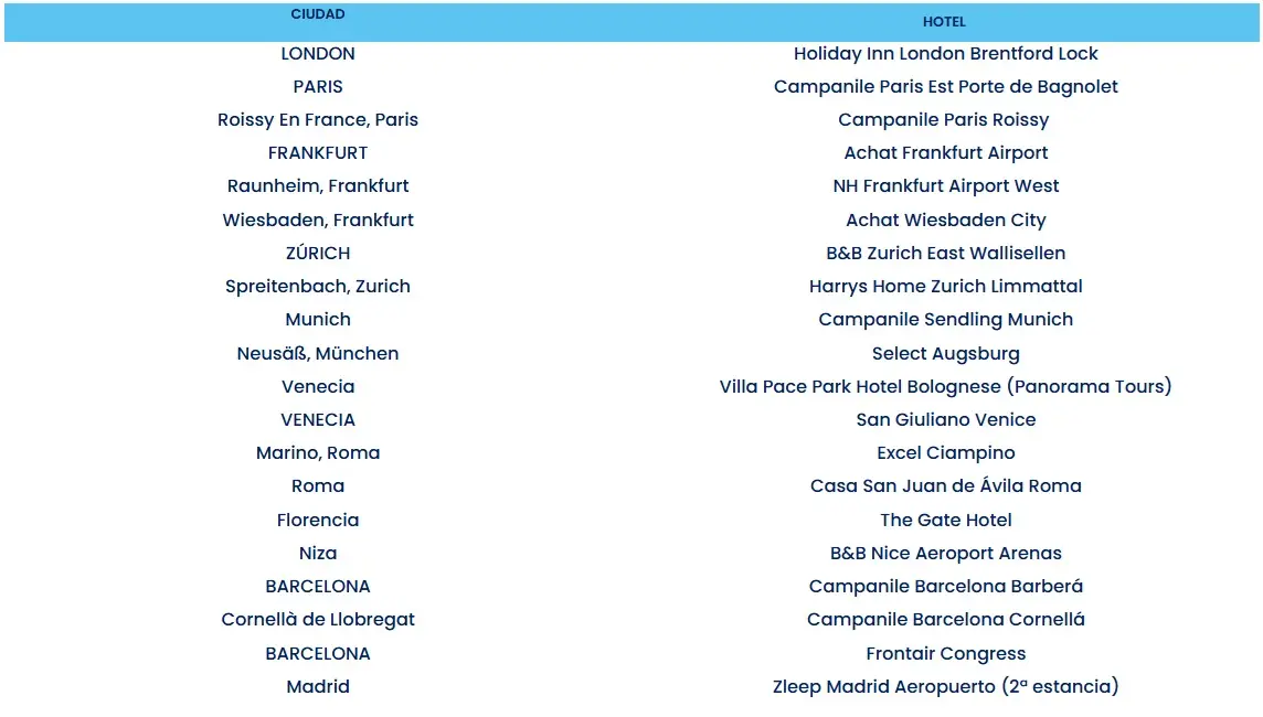 Europa---de-Londres-a-Madrid costos 3