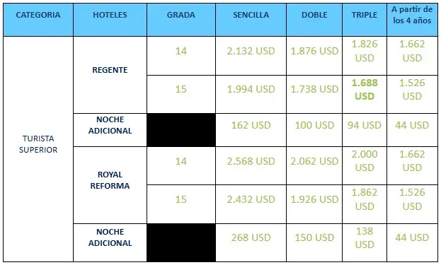 Formula-1-México costos