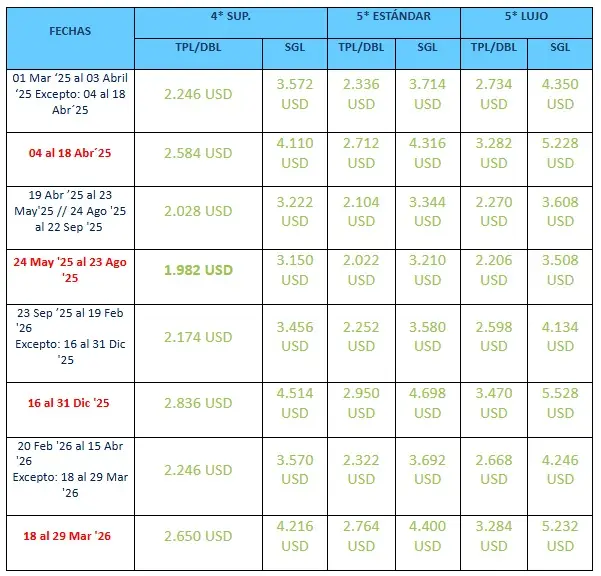 IMPERIOS-DEL-PASADO-TURQUÍA-&-EGIPTO costos