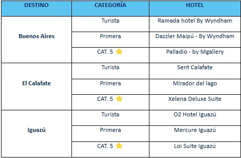 Maravillas-Argentinas-COSTOS 2