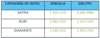 PASIÓN-DE-TURQUÍA-Y-LAS-7-IGLESIAS costos 1