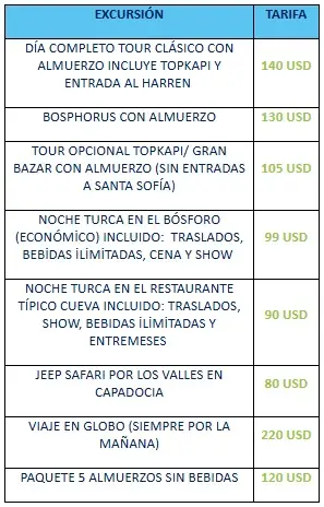 PASIÓN-DE-TURQUÍA-Y-LAS-7-IGLESIAS costos 2
