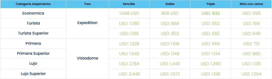 Peru-historia-Y-Arqueología costos 1