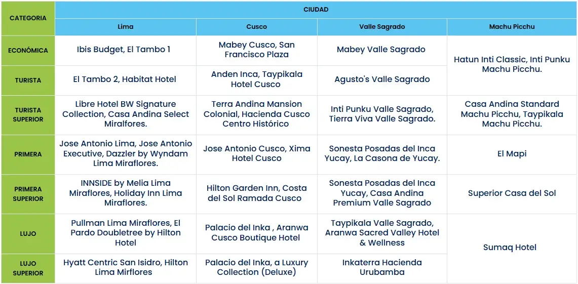 Peru-historia-Y-Arqueología costos 2