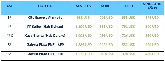 Ruta-Del-Arcángel costos