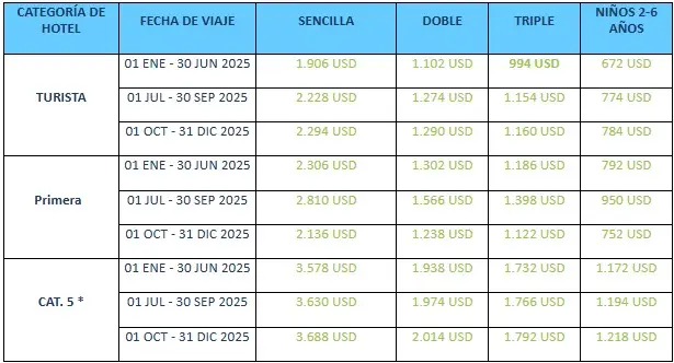 TROPI-ARGENTINA COSTOS 1