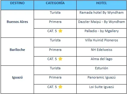 TROPI-ARGENTINA COSTOS 2