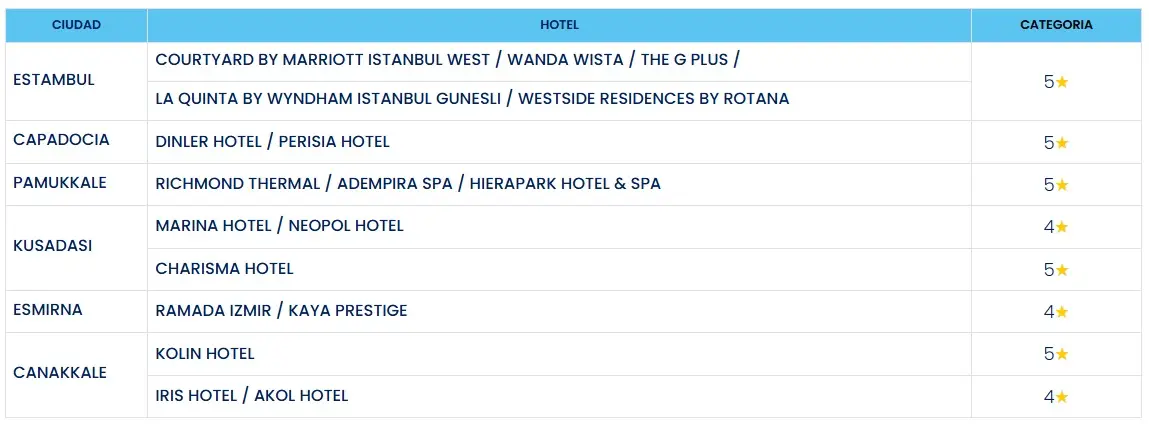 Turquía-Y-Troya,-Mitos-Y-Maravillas costos 2