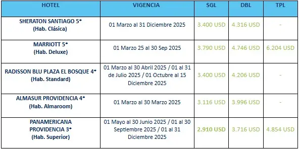 Viñedo-Y-Paisajes-Chilenos COSTOS