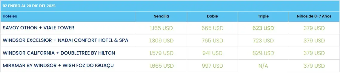 brasil-Esencial costos 1