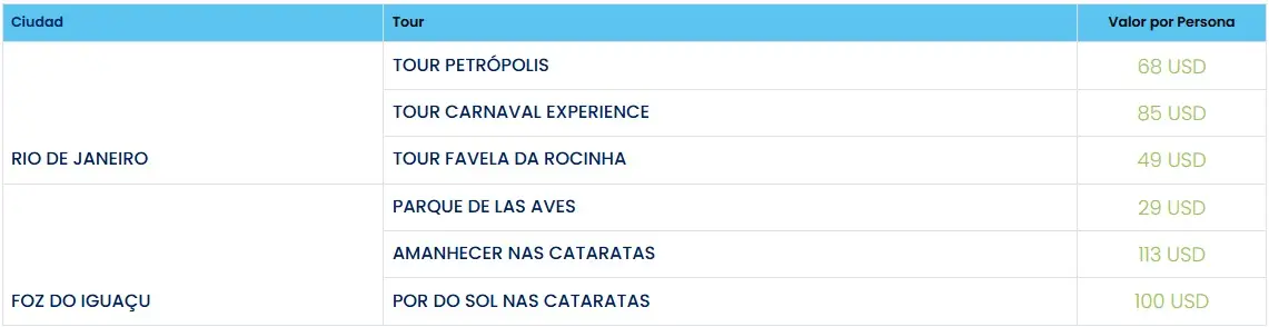 brasil-Esencial costos 2