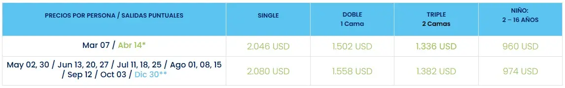 circuito-americano costos 1