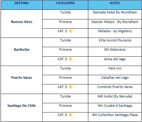 circuito-andino-con-Cruce-De-Lagos condiciones