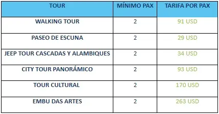 encanto-brasilero costos 2