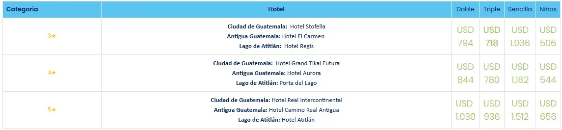 guatemala-magica costos