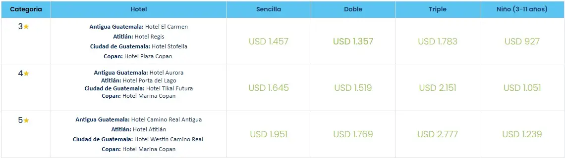guatemala-y-los-mayas costos