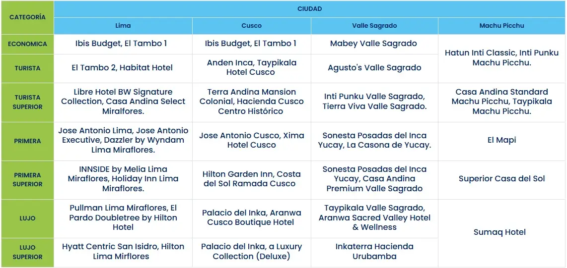 maravillas-y-colores-del-imperio-Inca costos2