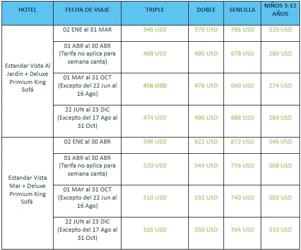panama-conbinado-riu costos