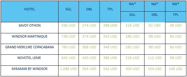 semana-santa-en-rio costos 1