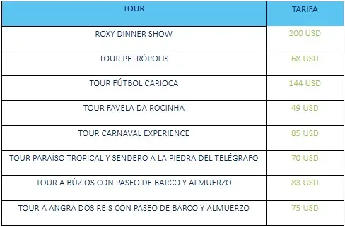 semana-santa-en-rio costos 2