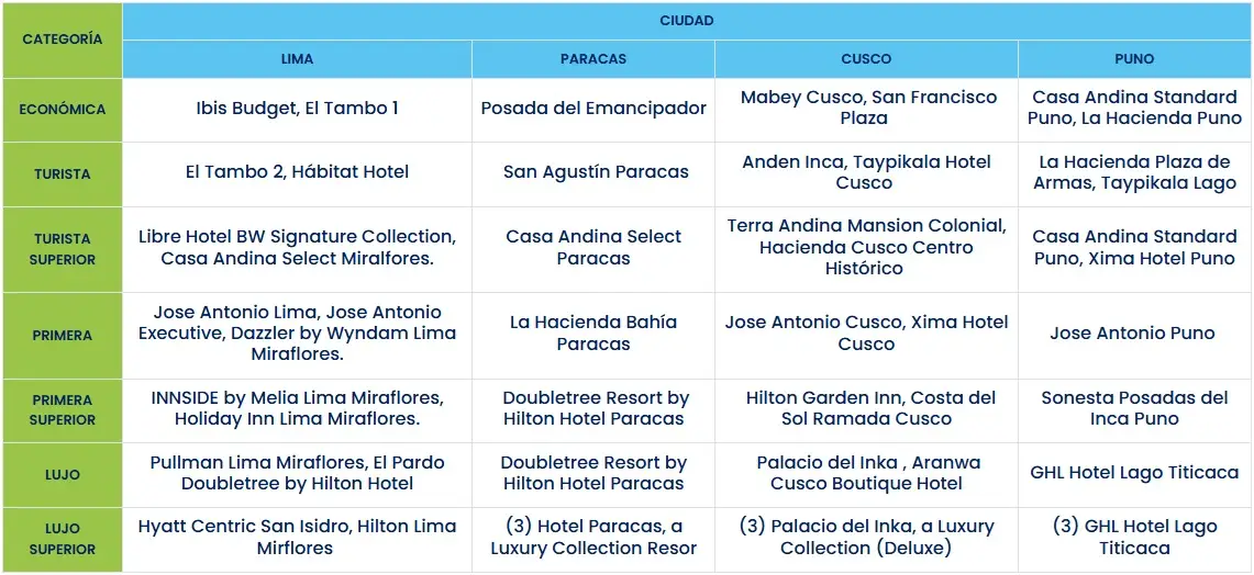 travesia-andina costos 2